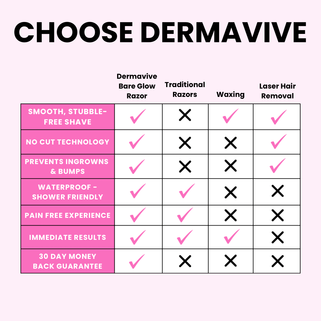 Dermavive Bare Glow Razor
